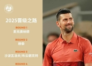 问鼎国际-德约科维奇新星爆冷表现惊艳，公牛未来可期！的简单介绍