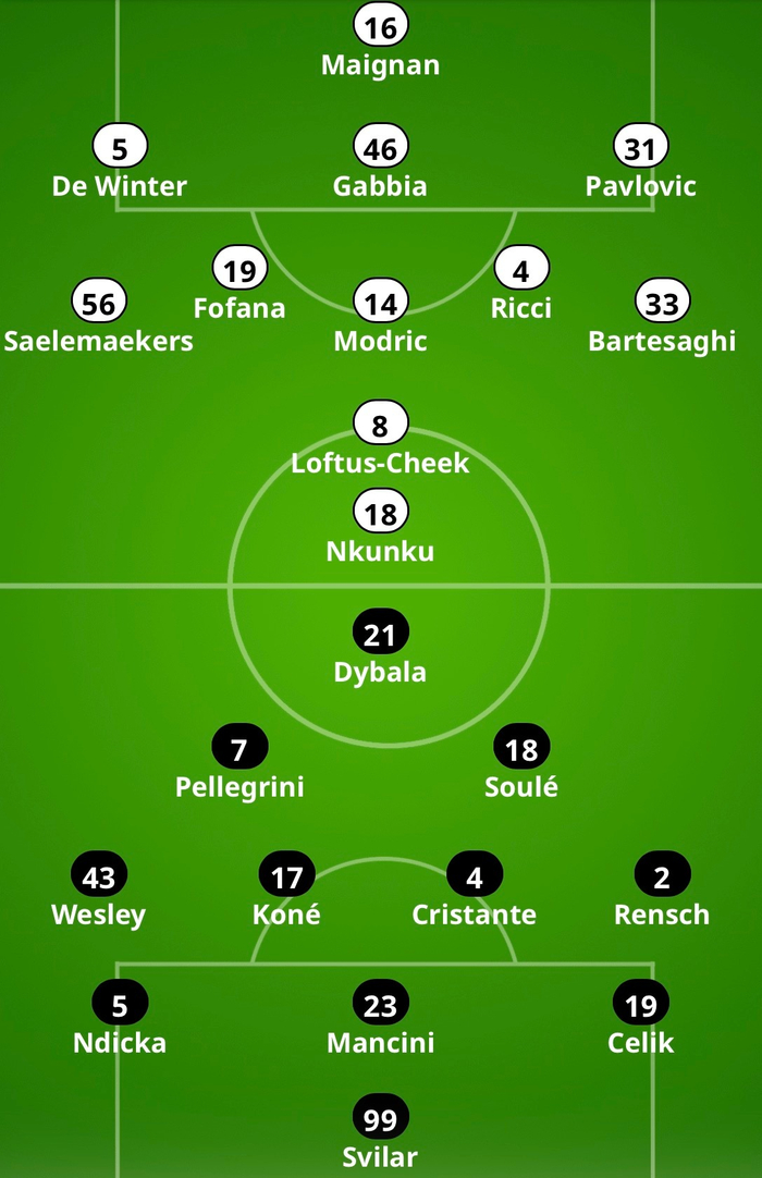 AC米兰迎NBA总决赛关键赛,加时末段调整名单,赛场秩序良好,阵容厚度经受考验的简单介绍 AC米兰迎NBA总决赛关键赛,加时末段调整名单,赛场秩序良好,阵容厚度经受考验的简单介绍